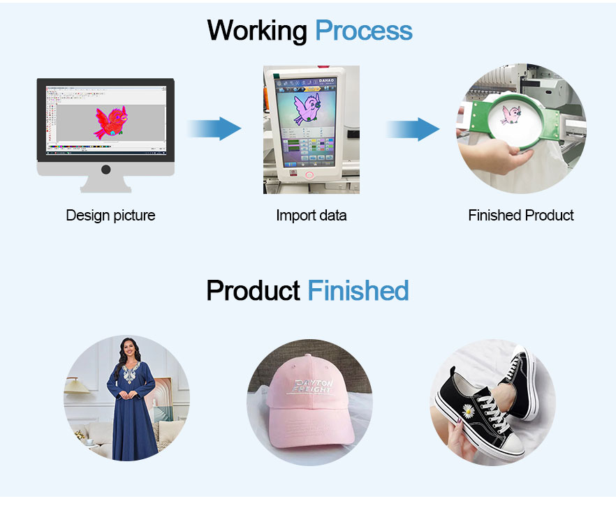 Single head-embroidery-machine-working process