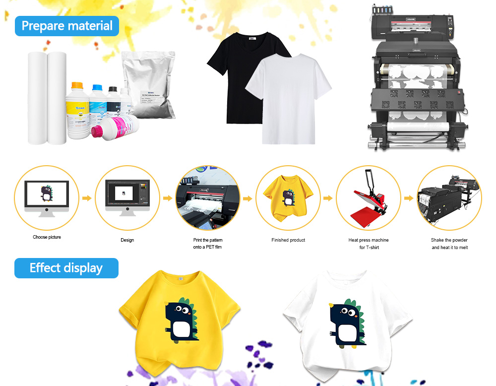 Process of Creating Garment Prints with a DTF Printer