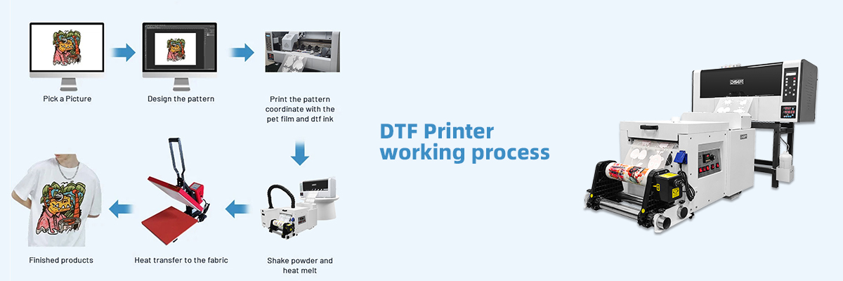DTF Printer working process