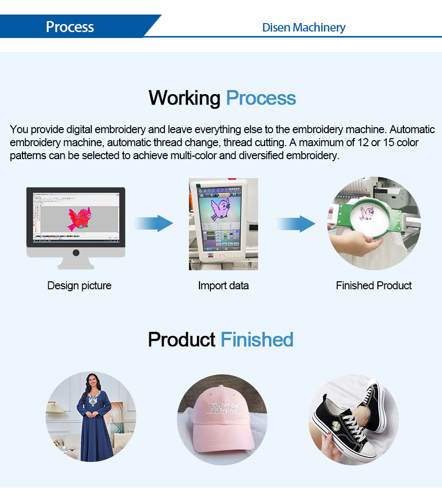 embroidery-machine-working process