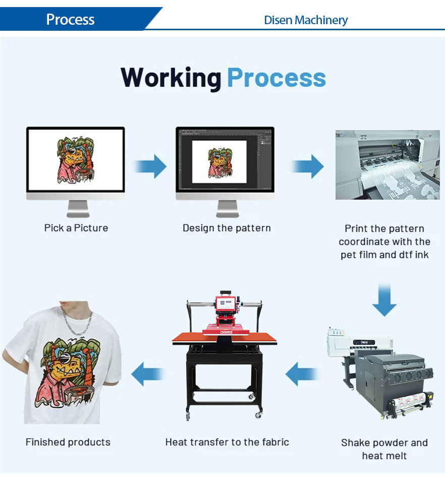 60cm-DTF-Printer-working process