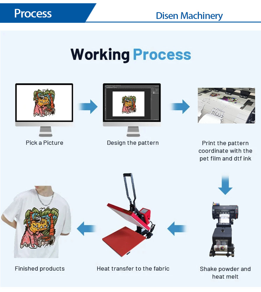 30cm DTF Print process
