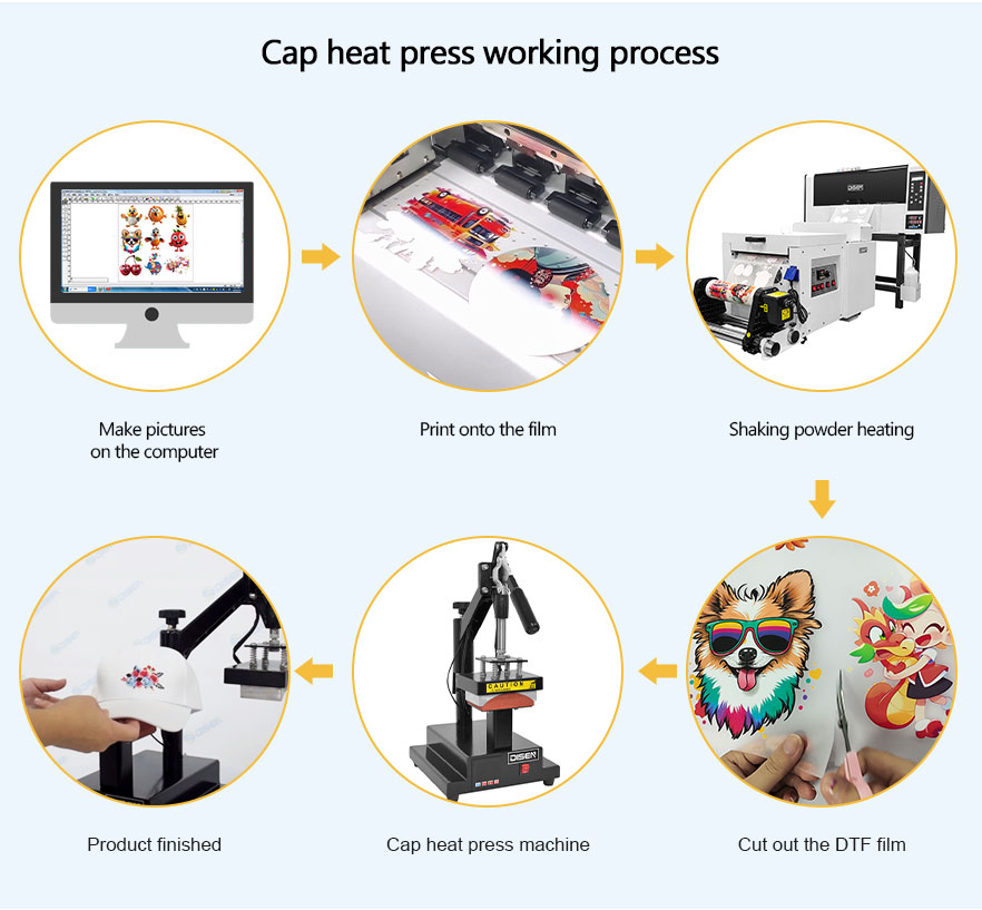 cap heat press working process