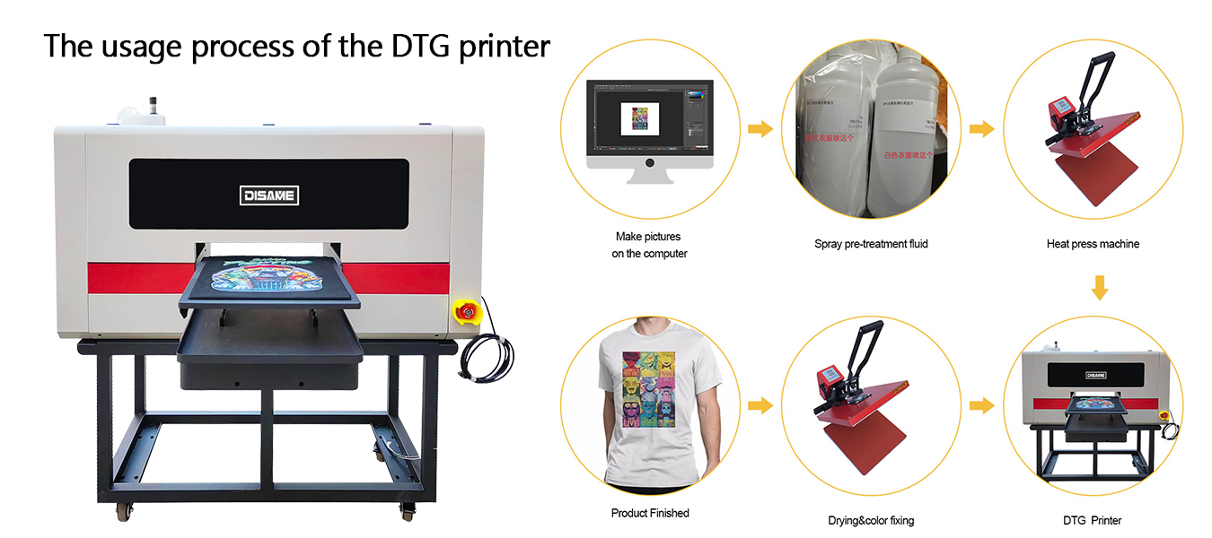 The usage process of the DTG printer