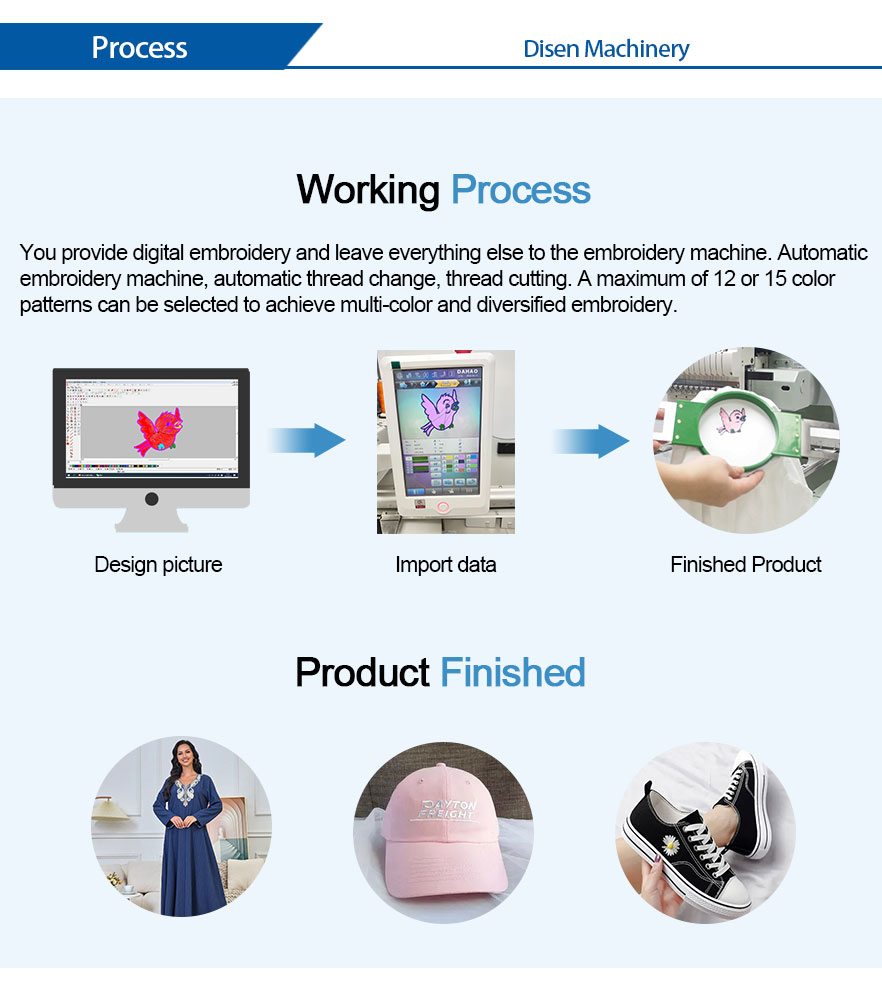 Embroidery Machine process