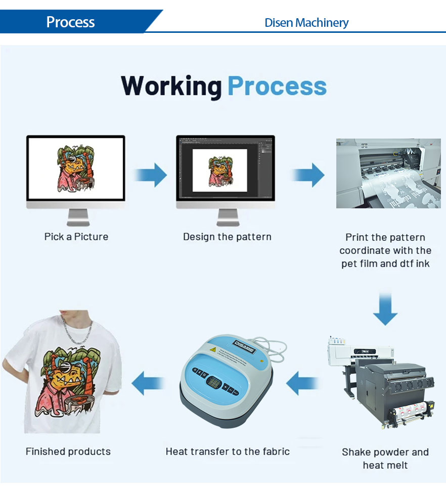 Handheld-heat-press-machine-working process