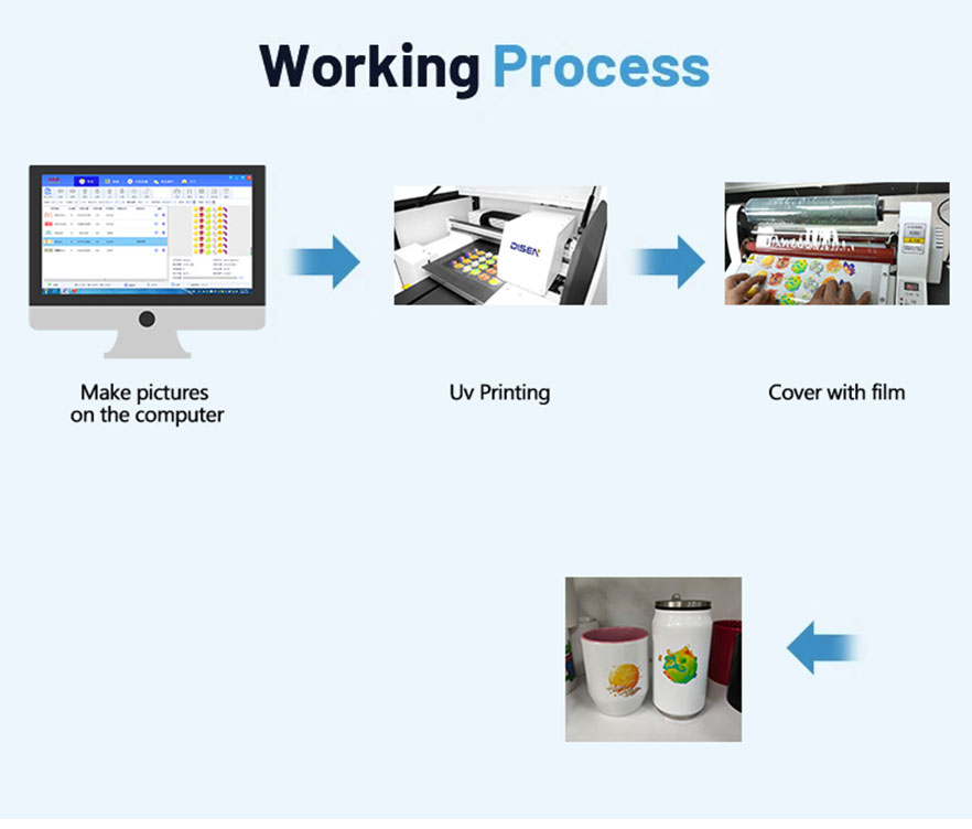 A3-uv-flatbed-Printer-working process