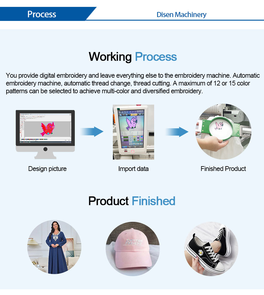 embroidery-Machine-working Process