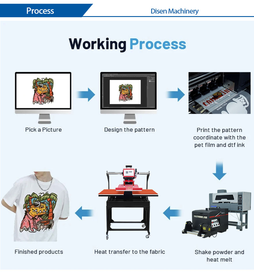 30cm-DTF-Printer-working process