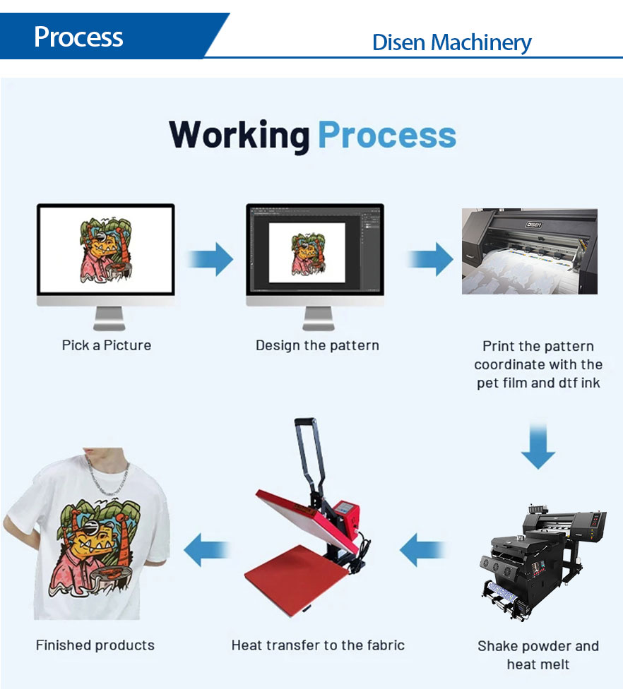 60cm DTF printer process