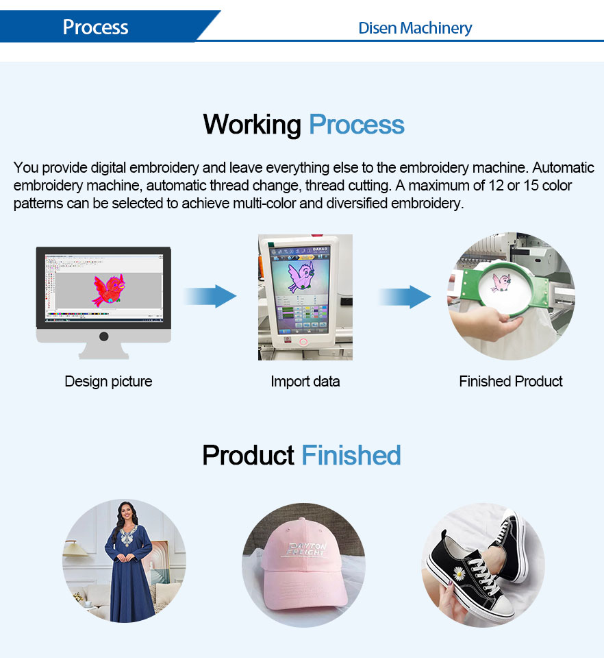 flat-embroidery-machine-working Process