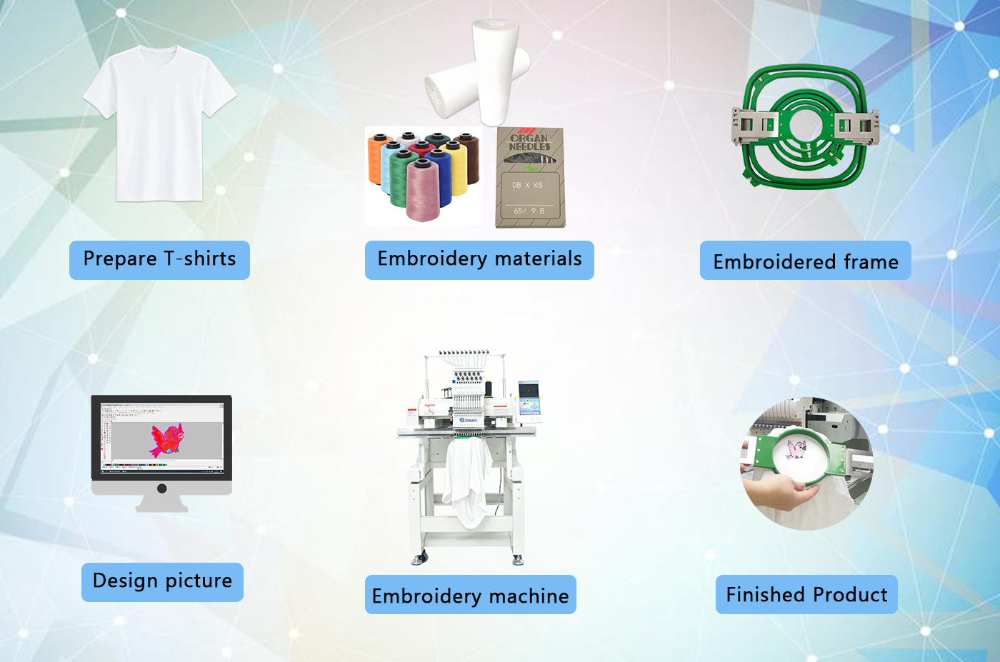 The Most Practical Operating Methods for T-shirt Embroidery