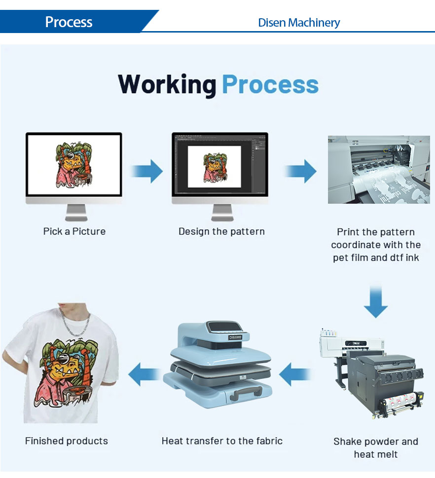 Automatic-heat-pres-machine-process