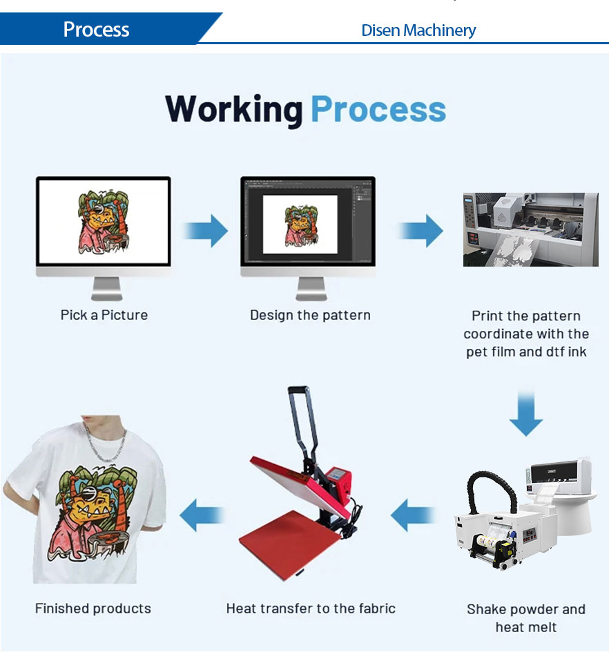 DS-MJT-60cm-DTF-Printer-Process