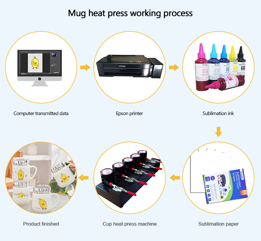 5in1-Cup-heat-press-machine-working process