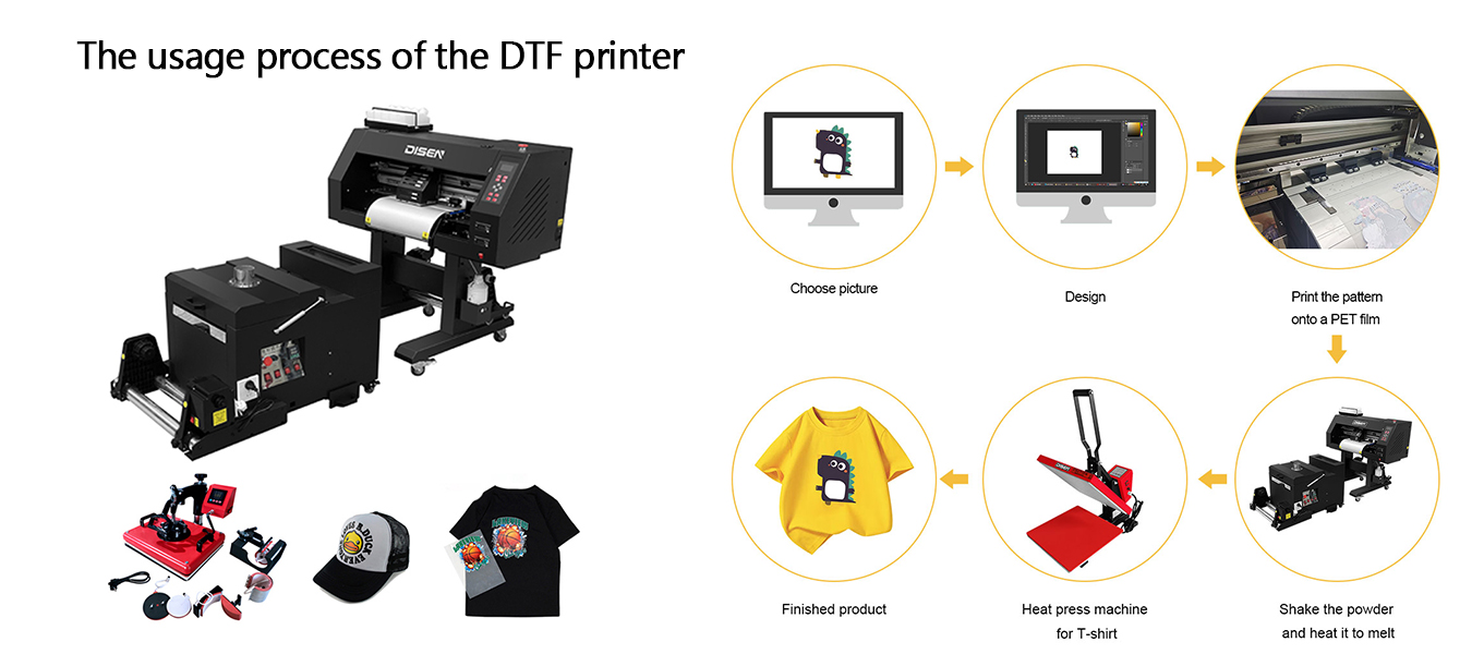 The usage process of the DTF printer