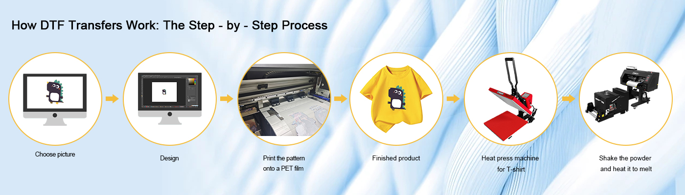 How DTF Transfers Work The Step by Step Process