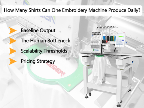 How Many Shirts Can One Embroidery Machine Produce Daily.jpg