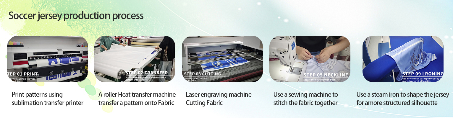 Soccer jersey production process.jpg