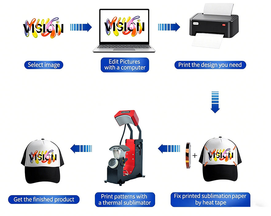 Cap-heat-press-machine-working process